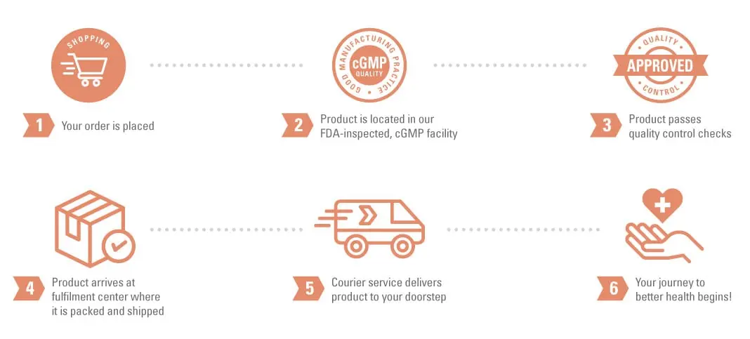 leanbiome-Return-Policy-Shipping